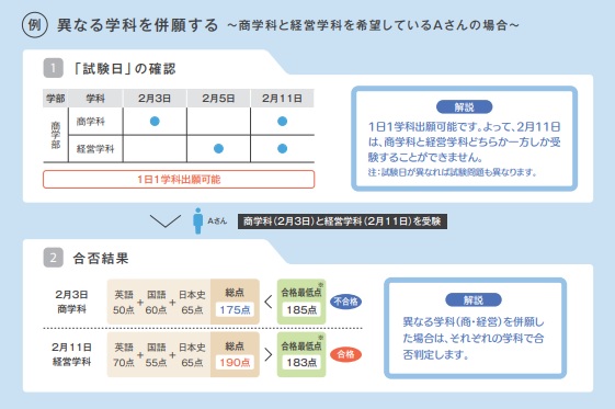 一般選抜 前期日程 福岡大学入試情報サイト